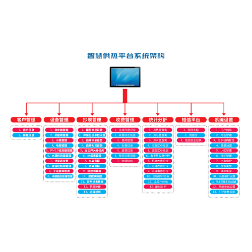 智慧供熱平臺軟件方案