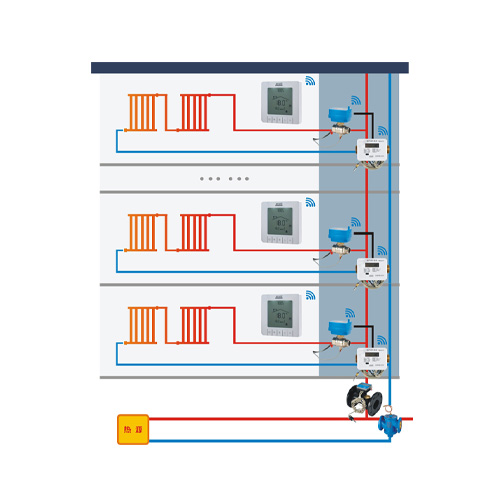 分戶(hù)熱計(jì)量管控一體化方案