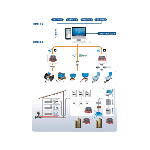 遠(yuǎn)程抄表系統(tǒng)方案